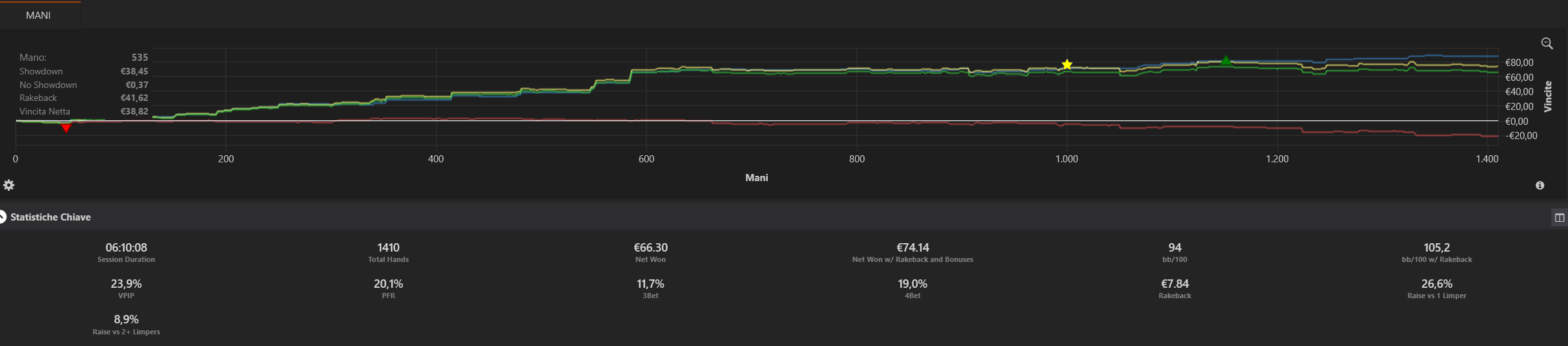 Holdem Manager 3 - Database