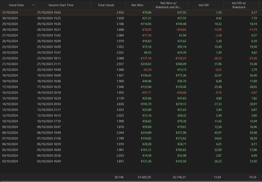 Holdem Manager 3 - Reports