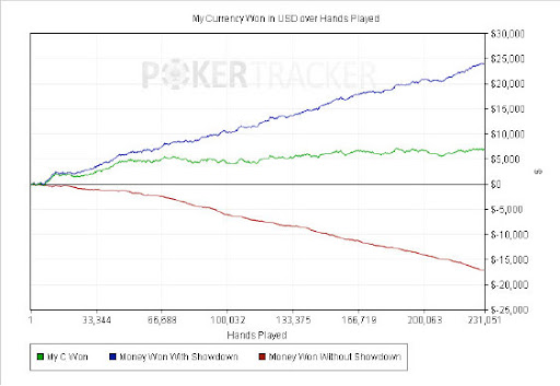 PokerTracker 4 - Review