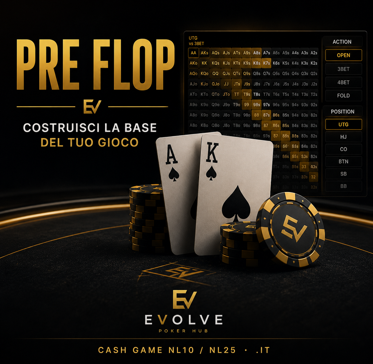 Videocorso Pre Flop Cash Game NL10 e NL25