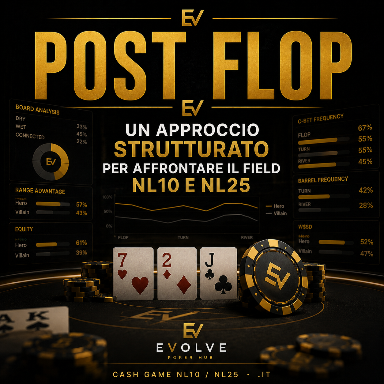 Videocorso Post Flop Cash Game NL10 e NL25