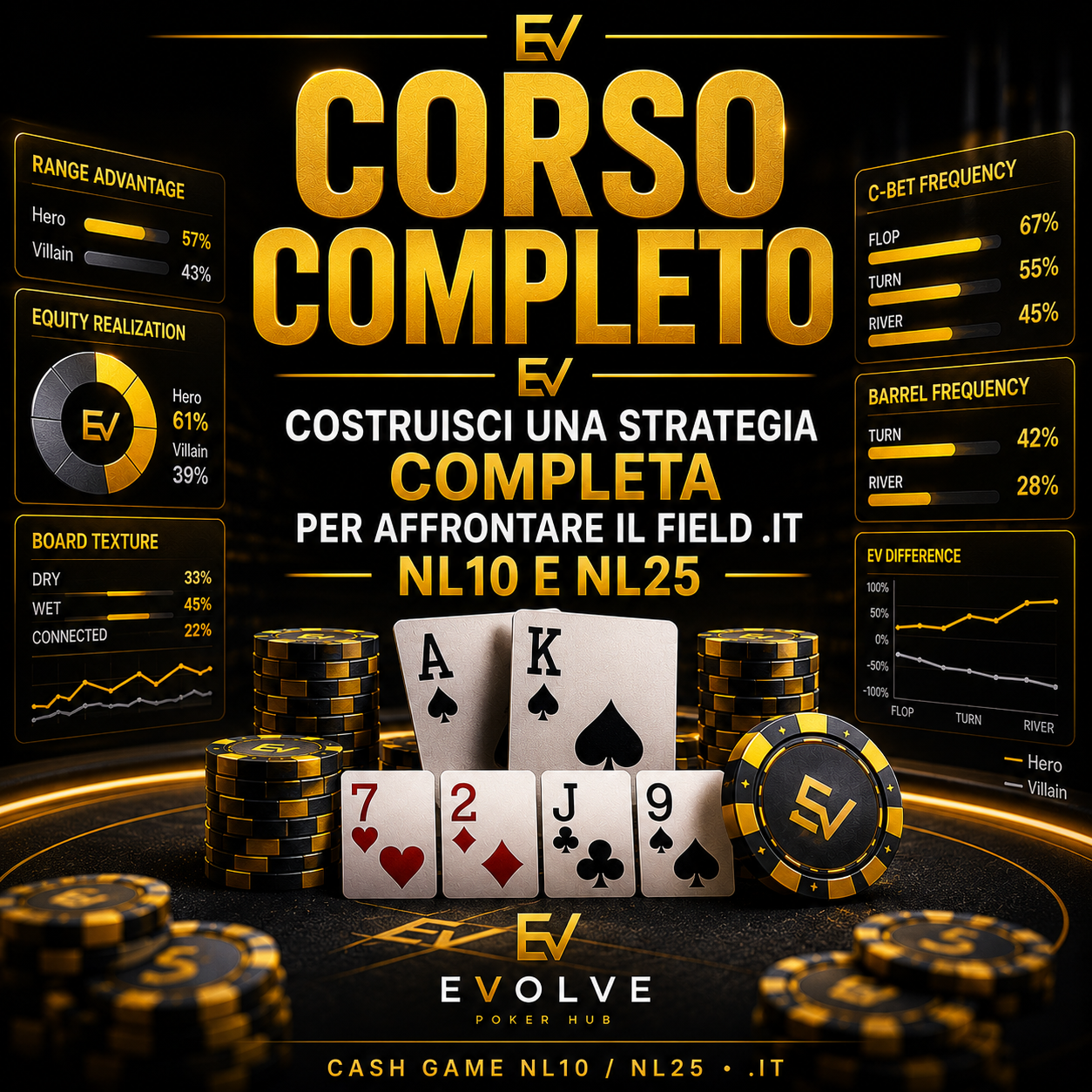 Videocorso completo Pre Flop e Post Flop Cash Game NL10 e NL25
